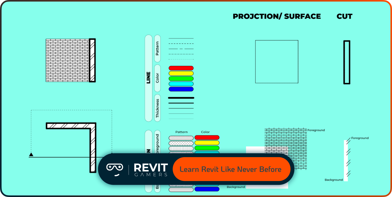 The Ultimate Resource: RevitGamers Animated Training