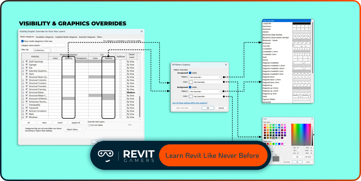 The Power of Step-by-Step Animated Revit Tutorials