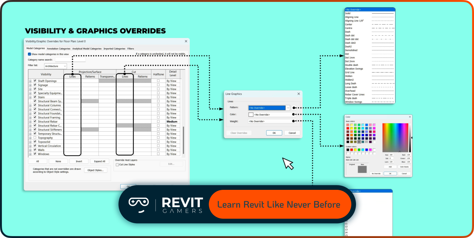 What Is Revit, and Why Is It Different?