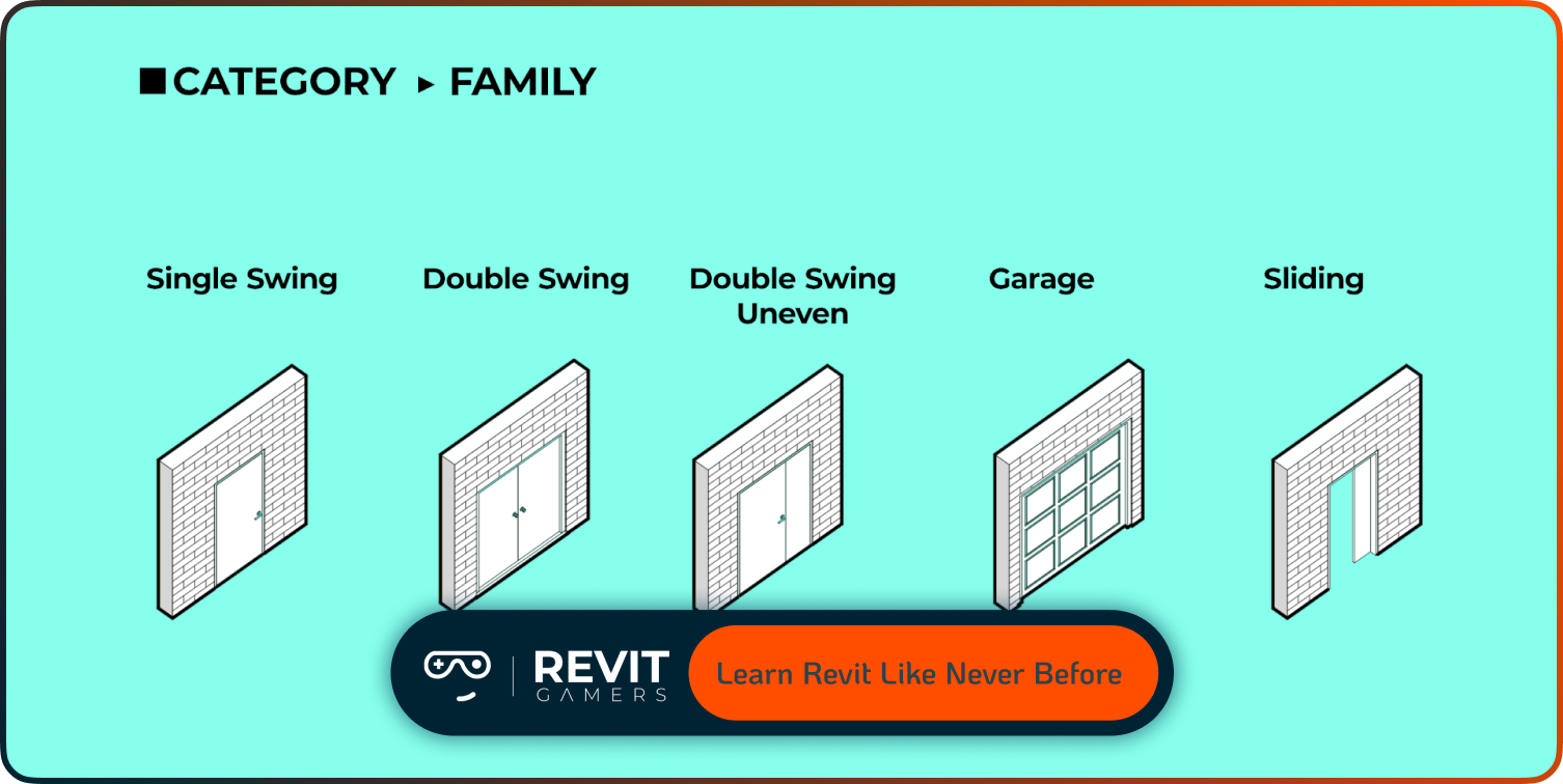 Traditional Revit Tutorials: Strengths and Limitations