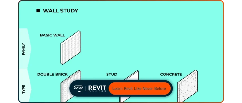 Why Our Online Revit Course Stands Out in 2025