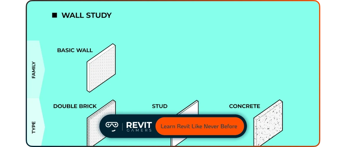 Why Our Online Revit Course Stands Out in 2025