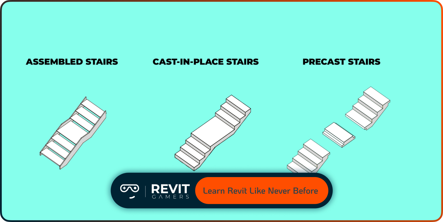 Essential Tools: Revit and Project Management Software Integration
