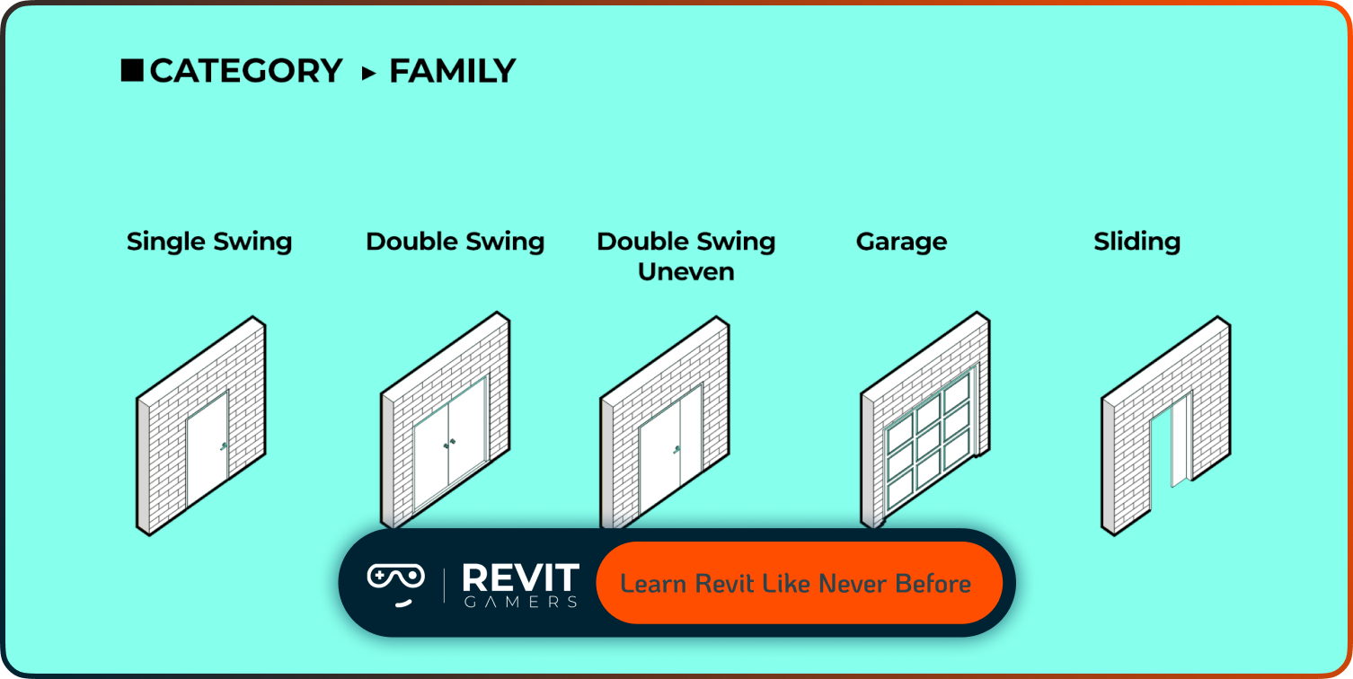 Why Revit Models Slow Down: Common Causes: