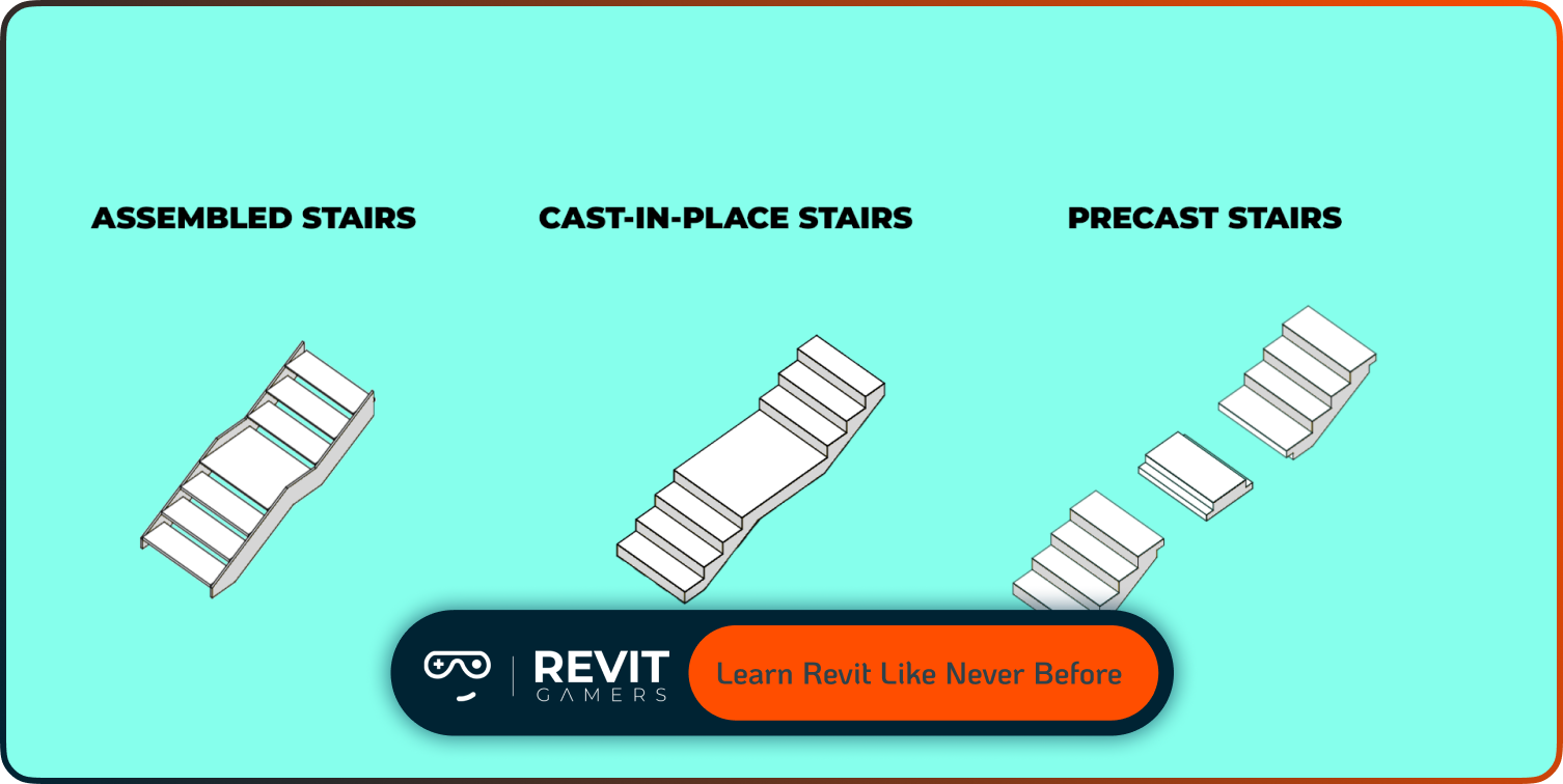What Is the Revit Career Path?
