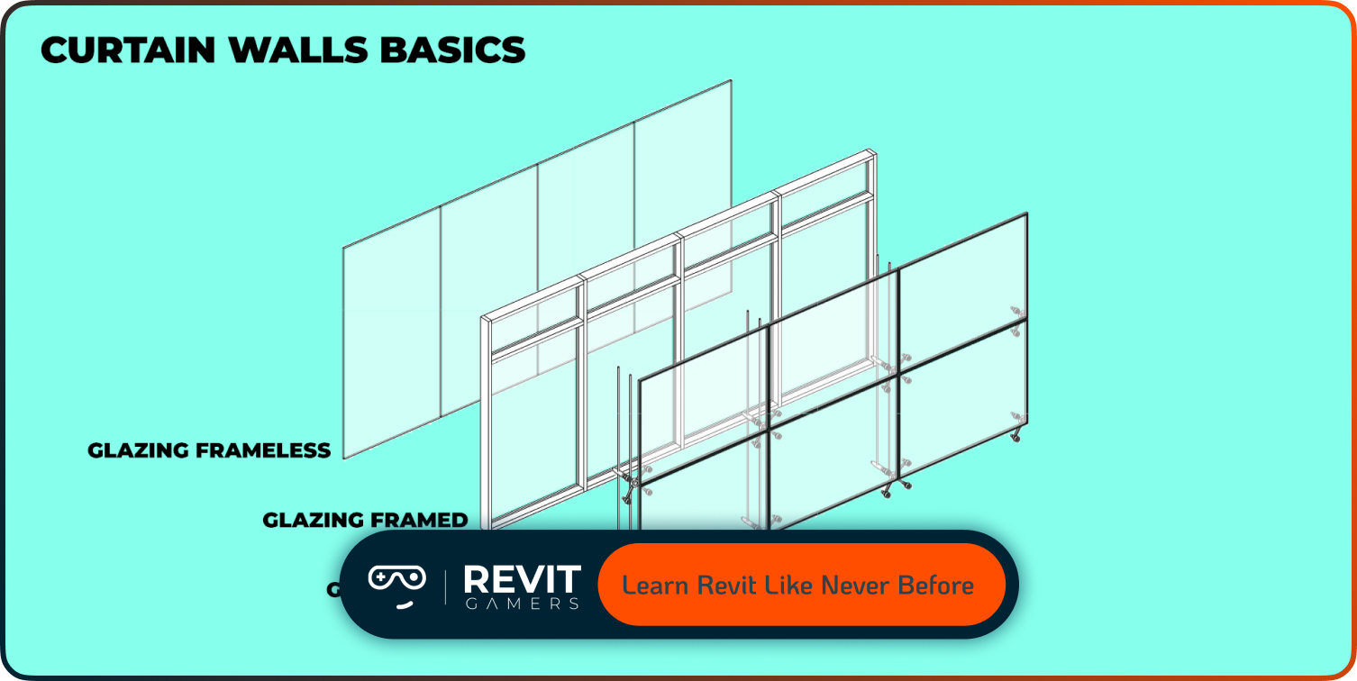 Factors That Affect Revit Salary