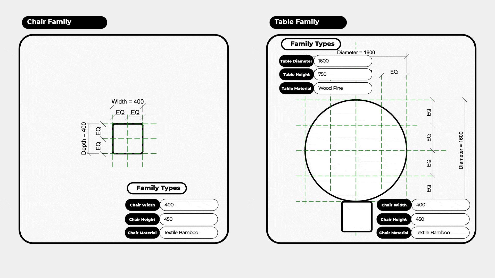 Animated building information workflow in Revit